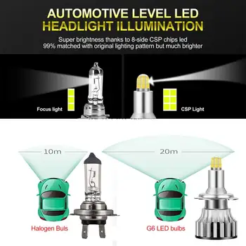 2 buc Auto cu LED H7 3D Led Faruri Becuri de Mare Putere de 360 de grade Lampa High Sau Low Beam 8 Laturi