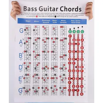 Guitar Chord Practică Graficul De Muzică Înscrie Elevi De Învățare Sex Cu Degetul Poster Profesori Tastatura Lecții De Muzică Ghid De Predare Diagramă
